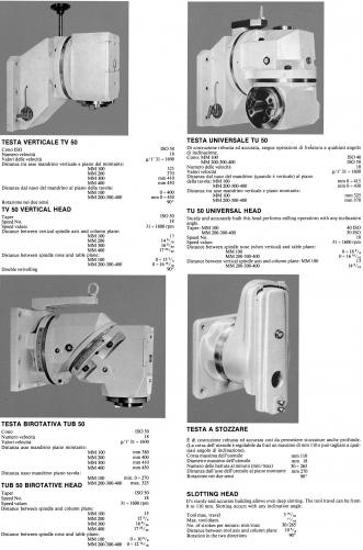 INDUMA MM 200